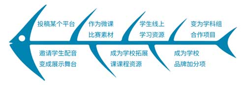 新学期，给一线教师的高效能工具清单（2025）