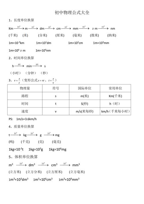 【初中物理】核心知识点、公式总结，物理成绩不好90%是这些没掌握！