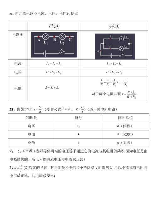 【初中物理】核心知识点、公式总结，物理成绩不好90%是这些没掌握！