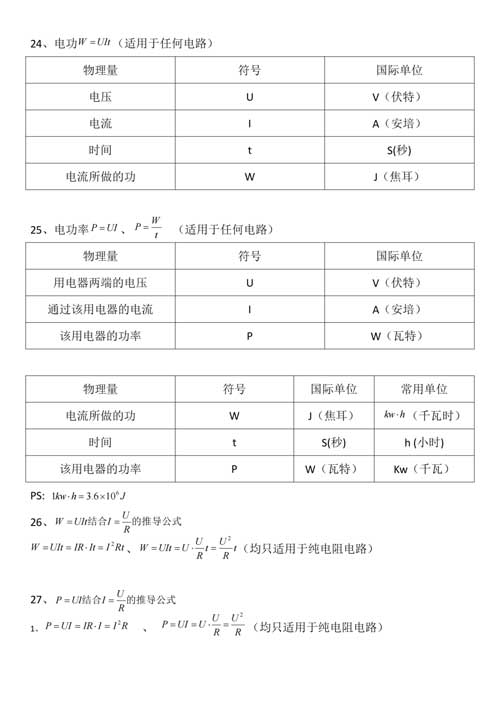 【初中物理】核心知识点、公式总结，物理成绩不好90%是这些没掌握！