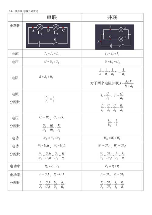 【初中物理】核心知识点、公式总结，物理成绩不好90%是这些没掌握！