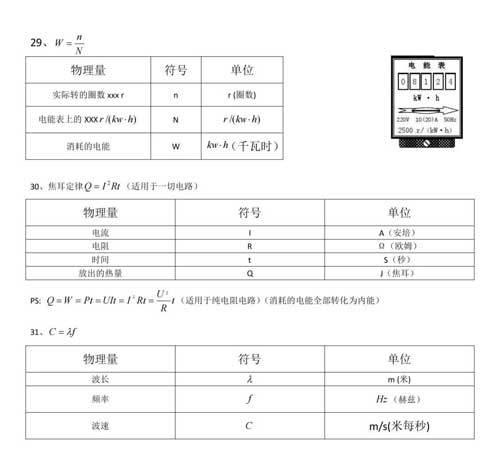 【初中物理】核心知识点、公式总结，物理成绩不好90%是这些没掌握！