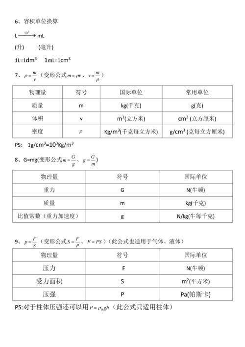 【初中物理】核心知识点、公式总结，物理成绩不好90%是这些没掌握！