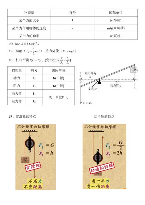 【初中物理】核心知识点、公式总结，物理成绩不好90%是这些没掌握！