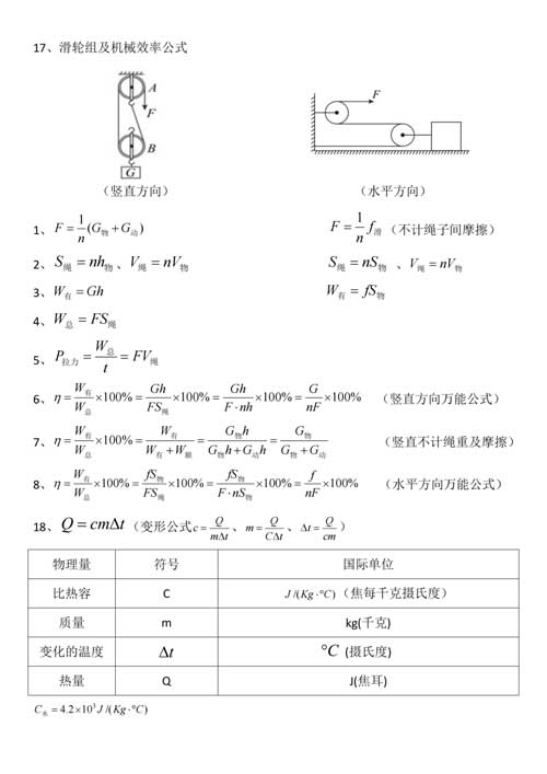 【初中物理】核心知识点、公式总结，物理成绩不好90%是这些没掌握！