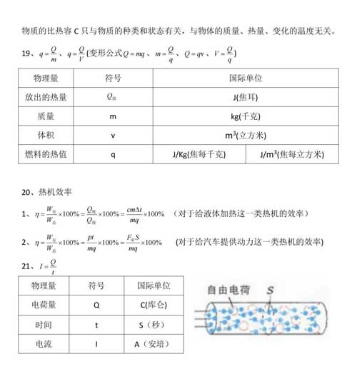 【初中物理】核心知识点、公式总结，物理成绩不好90%是这些没掌握！